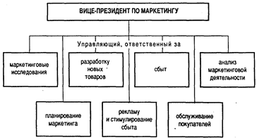 Курсовая работа 1