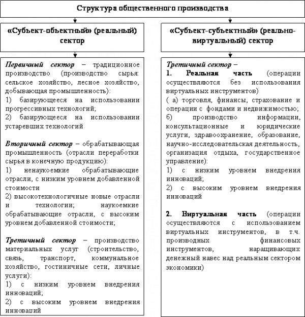 Целевая направленность 2