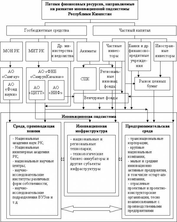 Целевая направленность 3