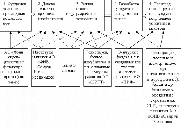 Целевая направленность 4