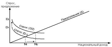  антикризисная политика 1