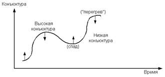  антикризисная политика 3