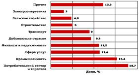 Рис темпы роста валового внутреннего продукта россии ввп россии  1