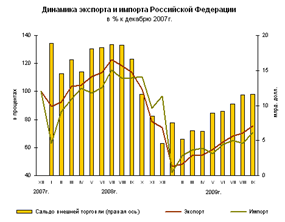  мировой финансовый кризис г и его влияние на российскую экономику 1