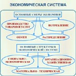  различные экономические системы 1