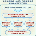 Общая характеристика рыночной экономики 3