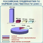  предприятия в рыночной экономической системе 1