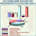  предприятия в рыночной экономической системе 2