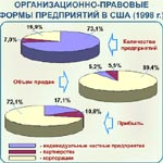  предприятия в рыночной экономической системе 3