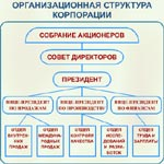  предприятия в рыночной экономической системе 4