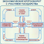  экономическая роль государства 1