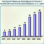  экономическая роль государства 2