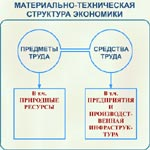  различные экономические системы 2