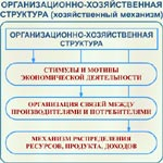  различные экономические системы 4