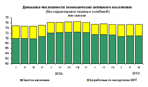 Анализ уровня и качества жизни населения России 1