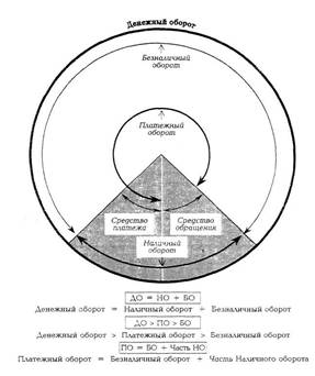  понятие денежного оборота 1