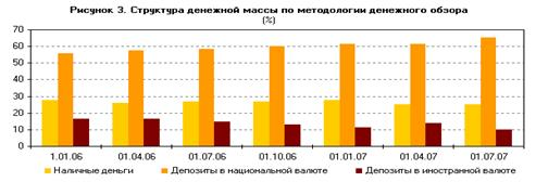  оценка и эффективность денежного оборота в россии 7