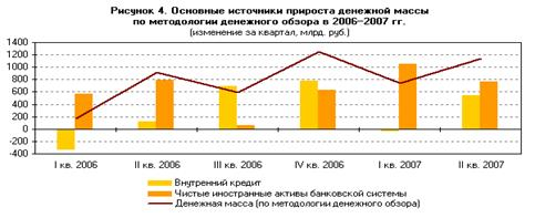  оценка и эффективность денежного оборота в россии 8