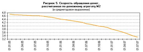  оценка и эффективность денежного оборота в россии 9