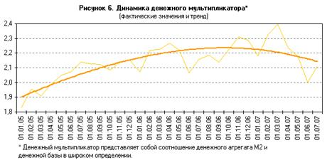  оценка и эффективность денежного оборота в россии 10