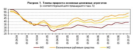  оценка и эффективность денежного оборота в россии 1