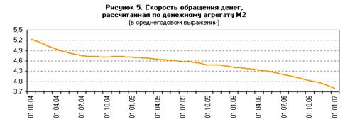  оценка и эффективность денежного оборота в россии 4