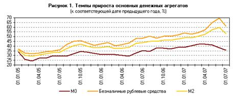  оценка и эффективность денежного оборота в россии 5