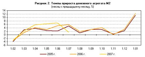  оценка и эффективность денежного оборота в россии 6