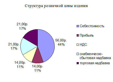  задача  1