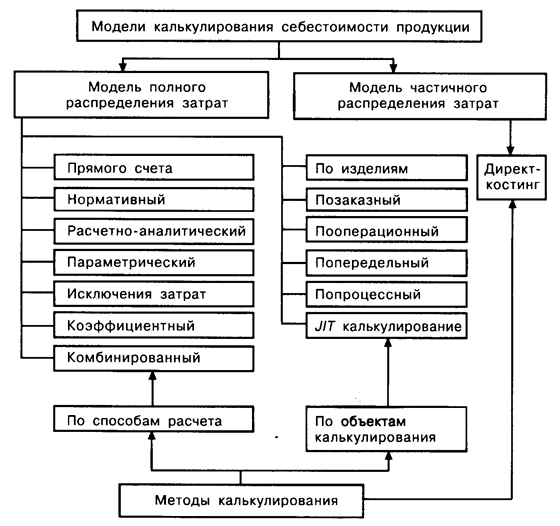 Список использованной литературы 1