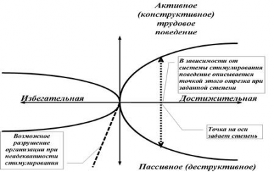  мотивационные типы персонала 1