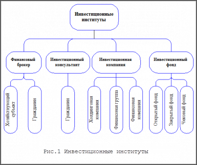 Портфель ценных бумаг 1