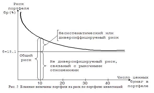 Модели портфельного инвестирования 21