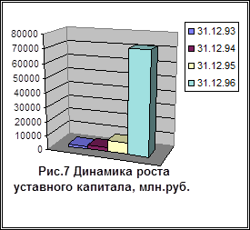 Модели портфельного инвестирования 27