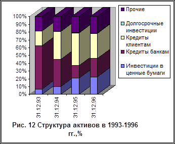 Модели портфельного инвестирования 30