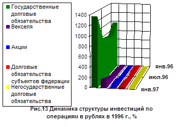 Модели портфельного инвестирования 31