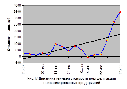 Модели портфельного инвестирования 34