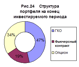 Формирование и управление портфелем ценных бумаг 3