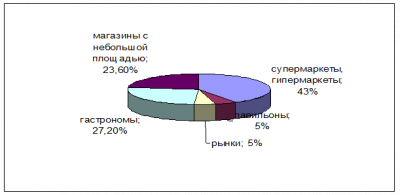 Продажи бутилированного кваса 1