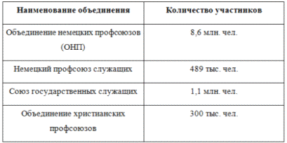  сравнительный анализ профсоюзов в различных моделях менеджмента 1