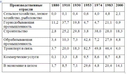  перспективы и проблемы развития деятельности профсоюзов 2