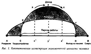 Страхование жизни в России 1