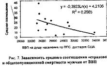 Страхование жизни в России 17