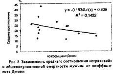 Страхование жизни в России 19