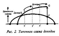 Страхование жизни в России 2