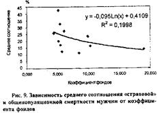 Страхование жизни в России 21