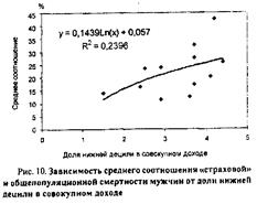 Страхование жизни в России 25