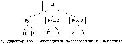 Производственный 1