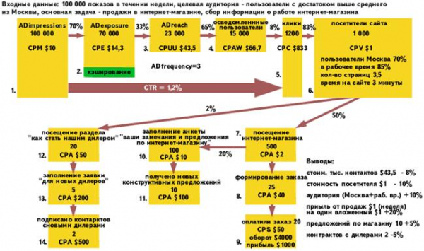 Стадия повторение  1