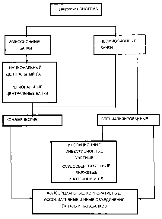 Приложение  1